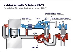 Novo motor MWM maxxforce 3.2-esquema-turbo-r2s-borg.jpg
