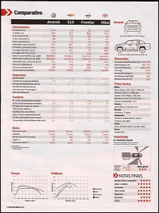 -reportagem-comparativa-quatro-rodas-abril-2012-amarok-hilux-s10-frontier-08-comparativo-fi.jpg