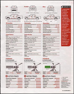 -reportagem-comparativa-quatro-rodas-abril-2012-amarok-hilux-s10-frontier-09-comparativo-fi.jpg