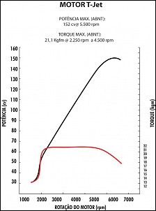 -curvas-u00252bpot-2be-2btorque.jpg