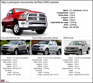 Dodge Ram 2010-concorrentes-ram-2500-laramie-2012.jpg