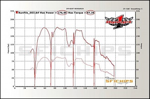-dyno.jpg