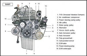 Ssangyong Kyron-d20dt.jpg