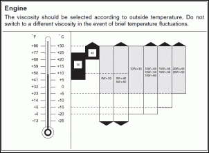 Ssangyong Kyron-lub-viscosity.gif