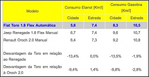 Toro-fiat_toro_1_8_flex_automatica__consumo_de_etanol_e_gasolina___car_blog_br_-_carros.jpg