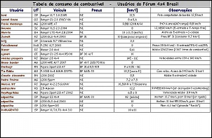 Quantos KM a sua caminhonente faz por litro?-tab_4x4_consumo2.jpg
