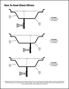 Lojas EUA-wheel-offsets.jpg