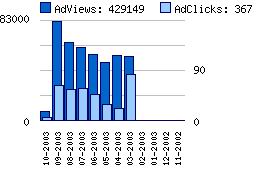 Recorde Quebrado, Parabens!!!-stats2_205.jpg