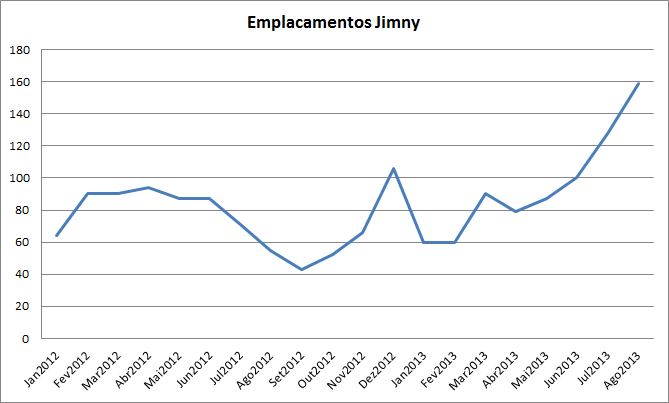 Emplacamentos Jimny-emplacamentos_jimny.png