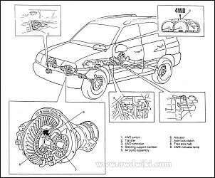 Acionamento do 4x4 do Grand Vitara / Tracker-suzuki-grand-vitara-i.jpg