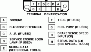 Conector OBD II GM Tracker - uso de scanner elm 327-gm-aldl-connector.gif