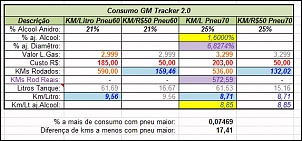 GM Tracker 2.0 16v - Consumo-tabela.jpg