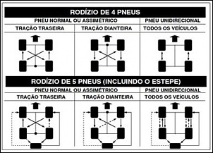 Pneus e rodas para Jimny-rodizio_pneu.jpg