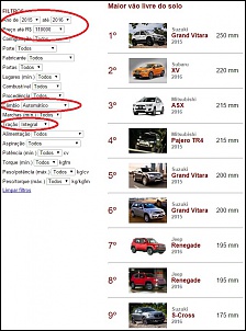 Grand Vitara 4Sport 2015-maior-vao-livre-do-solo.jpg