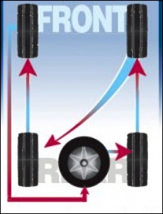 -rearward-cross-tire-rotation.jpg