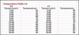 GV3 2009 - Perfumarias e Lift 1 1/4&quot; feito em casa-gv3-2.0-tempo-medio-comparativo-de-aquecimento-de-motor.jpg