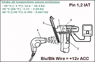 GV3 2009 - Perfumarias e Lift 1 1/4&quot; feito em casa-gv3-l4-maf-iat-sensor-pins-12v-acc-wire.jpg