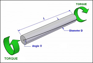 Barra Estabilizadora Bandeirante-torsion.jpg