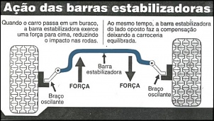 Barra Estabilizadora Bandeirante-dianteira-006.jpg