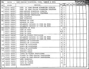 Rolamentos de roda eixo dianteiro Bandeirante 1982-pagina-catalogo-pecas.jpg