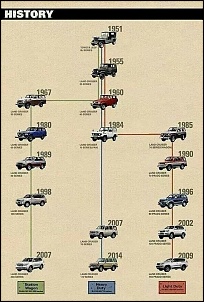 Land Cruiser Prado-evolution-land-cruiser.jpg