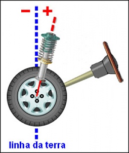 toyota passarinheira-caster.jpg