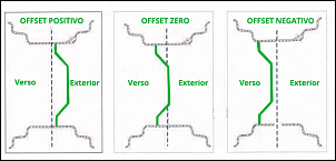 Reforma Bandeirante Pickup Cabine Dupla 84-diagrama-de-roda-offset.png