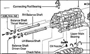 Motor hilux sw4 1kzt fazendo barulho-balanceshaft.jpg