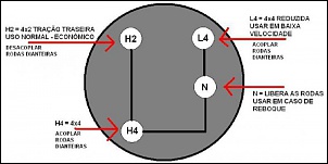 Novato SW4 93-cambio.jpg