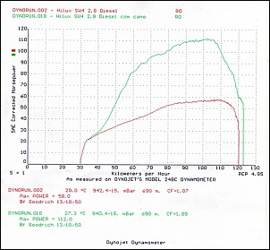 Vou Turbinar a Viatura e agora?-sw4_aspirada-x-turbo.jpg