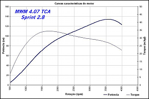 Hilux Japa com Mwm 2.8  vou fazer!-torque-mwm.png