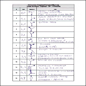 Trilha da Placa - Tracklog ou Planilha ...-placa-planilha-01.jpg
