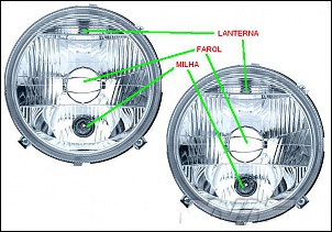 Farois novos-lanterna-farol-milha.jpg