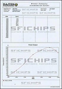 Troller 3.0 &quot;chipado&quot;-troller_dyno.jpg