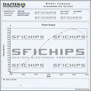 Troller 3.0 &quot;chipado&quot;-troller_dyno_2.jpg
