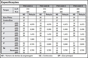 Cambios EATON 2305-relacao-cambio-fso-2405-d.jpg