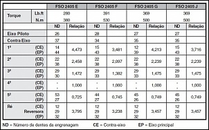 Cambios EATON 2305-relacao-cambio-fso-2405-e-j.jpg