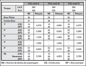 Cambios EATON 2305-relacao-cambio-fso-2405-k-n.jpg