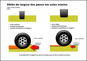 Pneus grandes para o Troller.-foto2.jpg