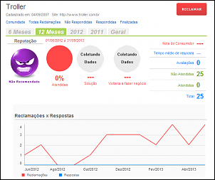 Problemas em Troller.-reclame_aqui_resumo_06_a_05_13.png