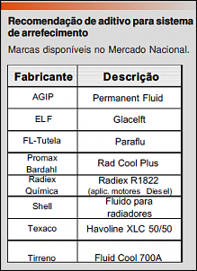 Aditivo original MWM International (Radiex) - Cuidado-manual-mwm-3.0-ngd.png