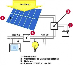 Alguem conhece quem fabrica reboques assim no Brasil-diagramasolar.jpg