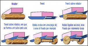 Alguem conhece quem fabrica reboques assim no Brasil-invencao-da-roda-1-.jpg