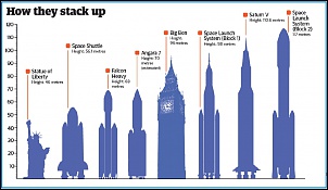 Alguem conhece quem fabrica reboques assim no Brasil-rocket-size-comparison.jpg
