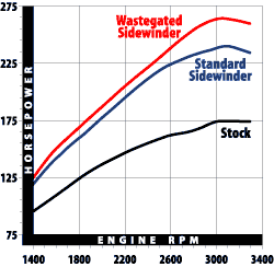 Vendo V8 Diesel Navistar 7.3+th-400+t-case-af04_hp.gif