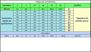 Aproveite- KIT GNV com suporte projetado para CJ5 - R00,00-tabela-de-autonomia.jpg
