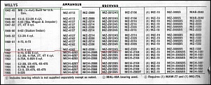 Rotores e escovas AUTOLITE originais (anos 30, 40 e 50)-autolite-starters-willys.jpg