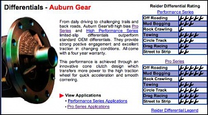 Vendo bloqueio de diferencial Auburn importado para Toyota Bandeirante-picture-1.jpg