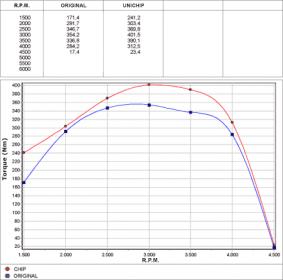 Modulo Unichip p/ 3.0 D4D-unichip_toyota-hilux_t.jpg