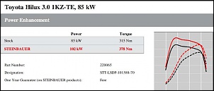 Kit com chip de potencia Steinbauer para motor 1KZTE PARA Hilux, SW4 ou Prado-chip.jpg